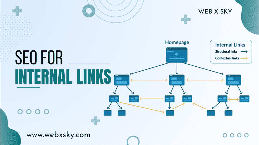 SEO for Internal Links